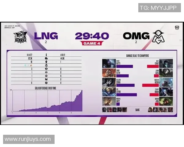 2026DOTA2节奏排名：LNG创新高